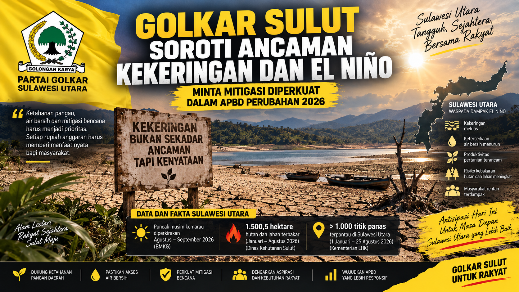 Golkar Sulut Pasang Alarm Kekeringan: Mitigasi Jangan Menunggu Bencana Terjadi