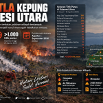 Karhutla Kepung Sulawesi Utara, 1.500,5 Hektare Hutan dan Lahan Terbakar
