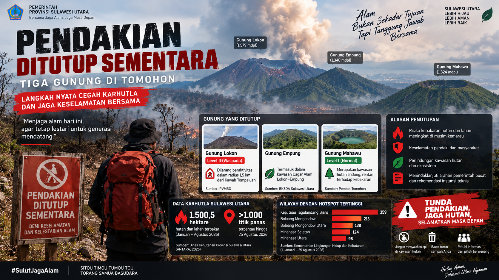 Pendakian Tiga Gunung di Tomohon Ditutup Sementara